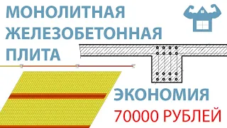 КАК ПРАВИЛЬНО СДЕЛАТЬ ПЕРЕКРЫТИЕ ДОМА. МОНОЛИТНАЯ ЖЕЛЕЗОБЕТОННАЯ ПЛИТА ПЕРЕКРЫТИЯ.