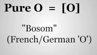 How To Speak Danish | Pronunciation 1: Vowel Sounds