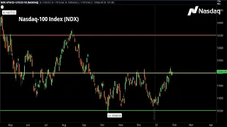 Technical Levels to Watch in the Nasdaq-100 and Nasdaq-100 Volatility Index