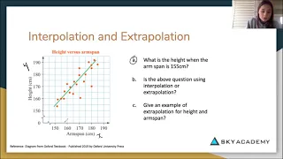 MS4 Bivariate Data Analysis 6 Interpolation and Extrapolation