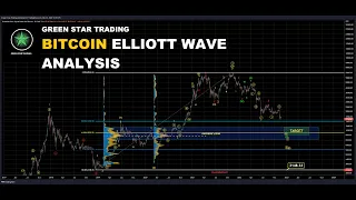 BITCOIN ELLIOTT WAVE ANALYSIS