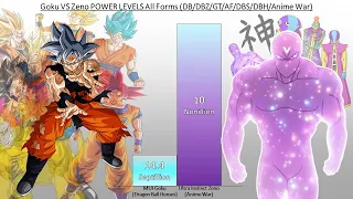 Goku VS Zeno POWER LEVELS Over The Years (DB/DBZ/DBGT/AF/DBS/SDBH/Anime War)