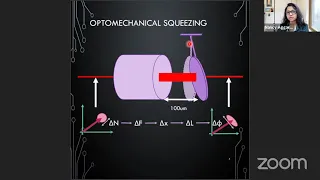 Sensing: Optomechanical Squeezing, Superposition of Nanodiamonds & An Optically Levitated Nanorotor