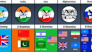 Some Countries How Many Enemies They Have