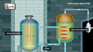 Nuclear Reactor - Understanding how it works | Physics Elearnin