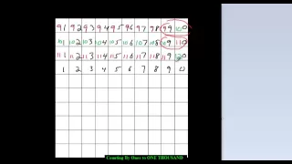 Lesson 1:  Counting By Ones to 1000