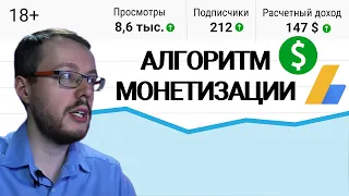 Алгоритм монетизации каналов в условиях санкций. Как защитить Adsense?