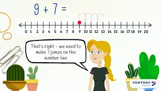 Addition using a number line | Addition for Kids