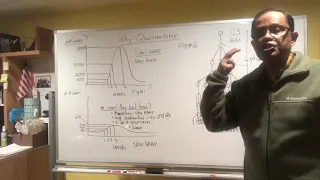WHY QUARANTINE? Understanding Tidal Wave of Disease