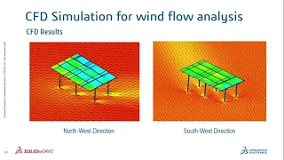 Webinar on Leveraging SOLIDWORKS Simulation for Renewable Energy | Engineering Technique