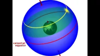 Basics of Astronomy: The Celestial Sphere