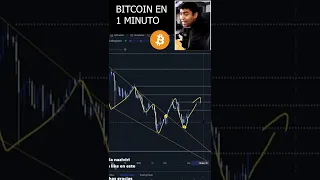 BITCOIN EN 1 MINUTO 28/02/22 #shorts