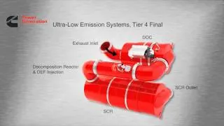 CPG Tier 4 Final Emission Solutions