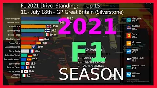 Formula1 2021 Drivers Championship - Driver and Teams Standings