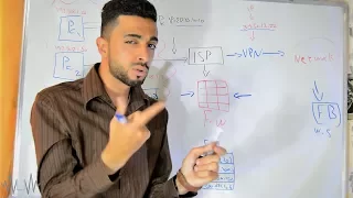 الـ VPN ما هو وكيف يعمل ؟