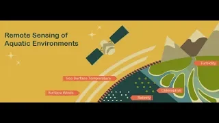NASA ARSET: Fundamentals of Aquatic Remote Sensing