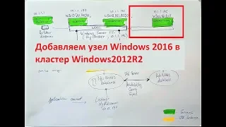 Добавляем узел Windows 2016 в кластер Windows2012R2 Step By Step