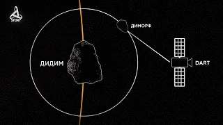 В один конец: миссия NASA по перенаправлению астероида. [Kosmo Story]