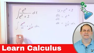 Integrals of Exponential Functions