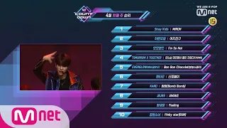 What are the TOP10 Songs in 1st week of April? M COUNTDOWN 190404 EP.613