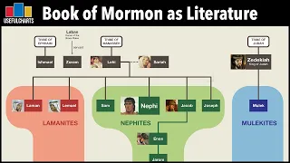 Book of Mormon as Literature