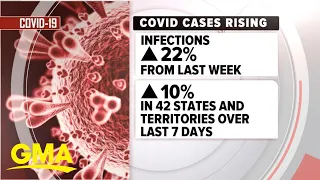 COVID cases rise across the US