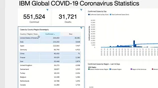 IBM COVID-19 Dashboard: Features