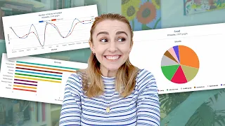 My StoryGraph Reading Stats (genres, moods, habits) 📚📊