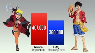 🔥 NARUTO vs LUFFY Power Levels