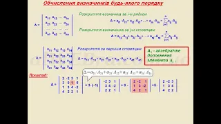 Обчислення визначника довільного порядку.