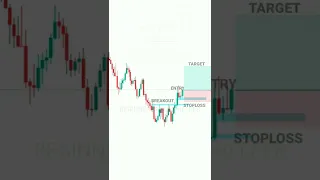 CHART PATTERN ESE WORK KRTA HAI NEW #tradingview | Stock | Market | crypto | Trading | #shorts