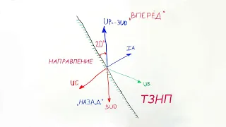 Проверка направленной защиты от замыканий на землю (ТЗНП)