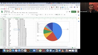 Динамическое распределение долей в проекте - Dynamic Equity Split / Slicing Pie - Макс Семенчук