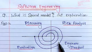 spiral model in software engineering | Learn Coding