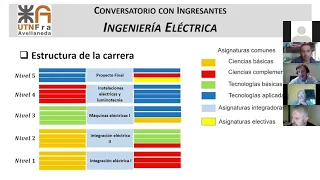 Conversatorio Ingeniería Eléctrica - Ingreso 2021