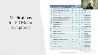 Virtual Resident Lecture Series: Unmasking Parkinson's Medications - American Academy of Neurology