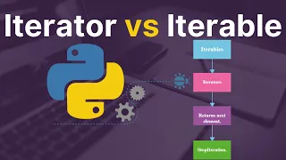 How to use Iterator and Iterable - What Are They and How Do They Work?