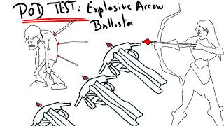 Test POD N°1 : Leveling Elementalist Explosive Arrow Ballista