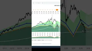 VF Corp (VFC) FAST Graphs Stock Analysis #shorts