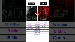 salaar vs kgf 2 teaser views & like comparison | #shorts #salaar #kgf2 #prabhas