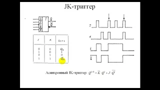 Триггеры