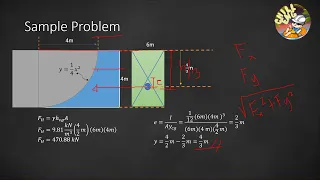 HYDROSTATIC FORCE ON CURVED SURFACE (Sample Problem 2)