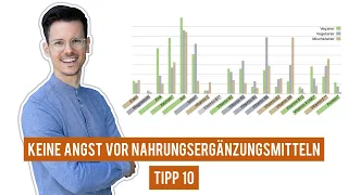 Die kritischen Nährstoffe supplementieren • Tipp 10/10 für eine gesunde vegane Ernährung