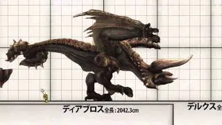 Monster Hunter Tri: Size Comparison