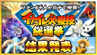 【イナイレ】ファン4千人のガチな投票で最も人気な必殺技がついに明らかに！イナイレ必殺技総選挙結果発表！！【イナズマイレブン】