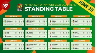 Standing Table of AFCON Africa Cup of Nations 2023 Qualifiers as on June 2023