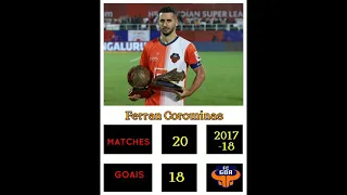 ISL /#ISL golden boot winner/#ISL2021 22 /#MSFOOTBALL /