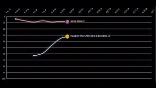 2019 Year End Songs - Hot 100 Chart History