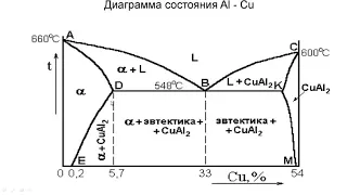 Диаграмма сплавов Железо углерод Лекция