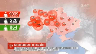 Кількість інфікованих коронавірусом українців перевалила за 9 тисяч осіб